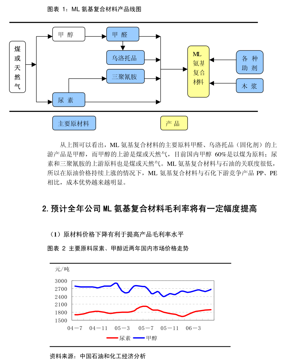 天陽(yáng)科技 關(guān)于公司2024年度日常關(guān)聯(lián)交易執(zhí)行情況及2025年度日常關(guān)聯(lián)交易預(yù)計(jì)的公告